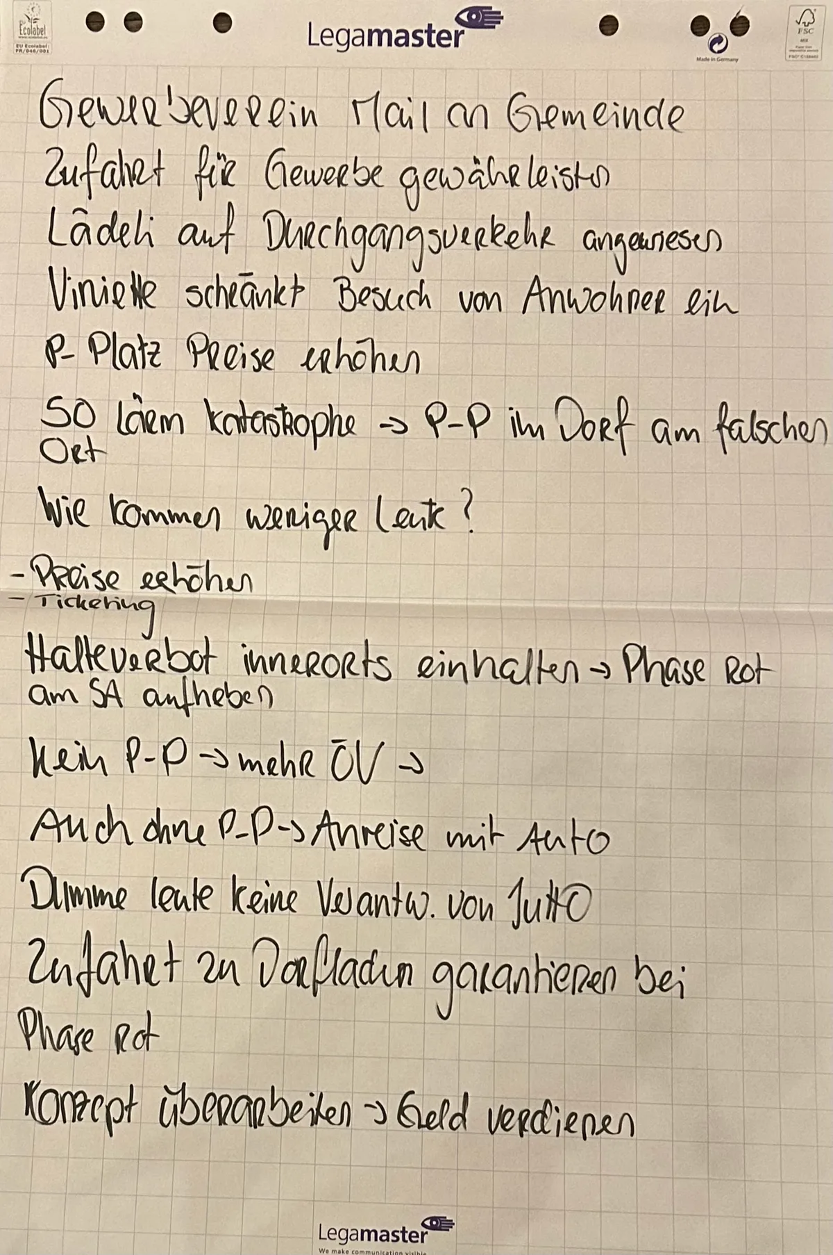 Plakat mit Ideen, wie man die Verkehrssituation im Dorfzentrum lösen kann.